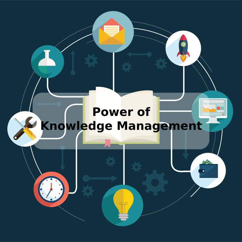 Power of Knowledge Management Power of Knowledge Management