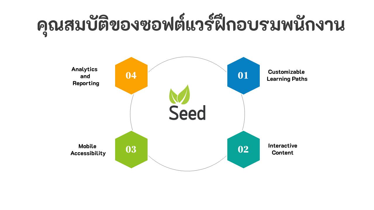 Features of Employee Training Software