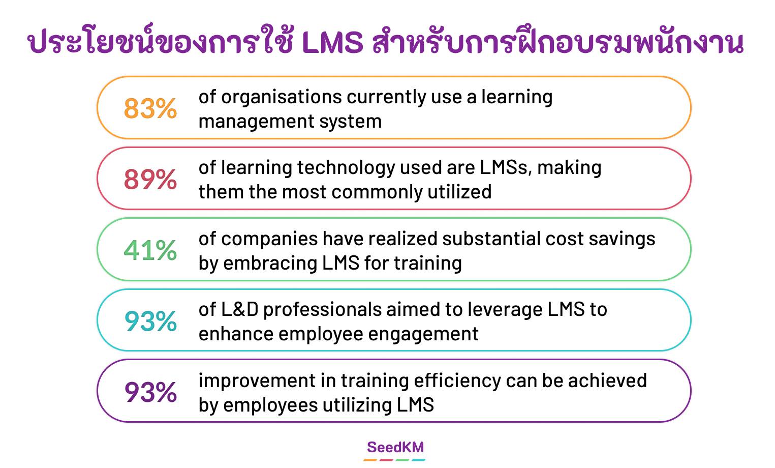 benefits of LMS