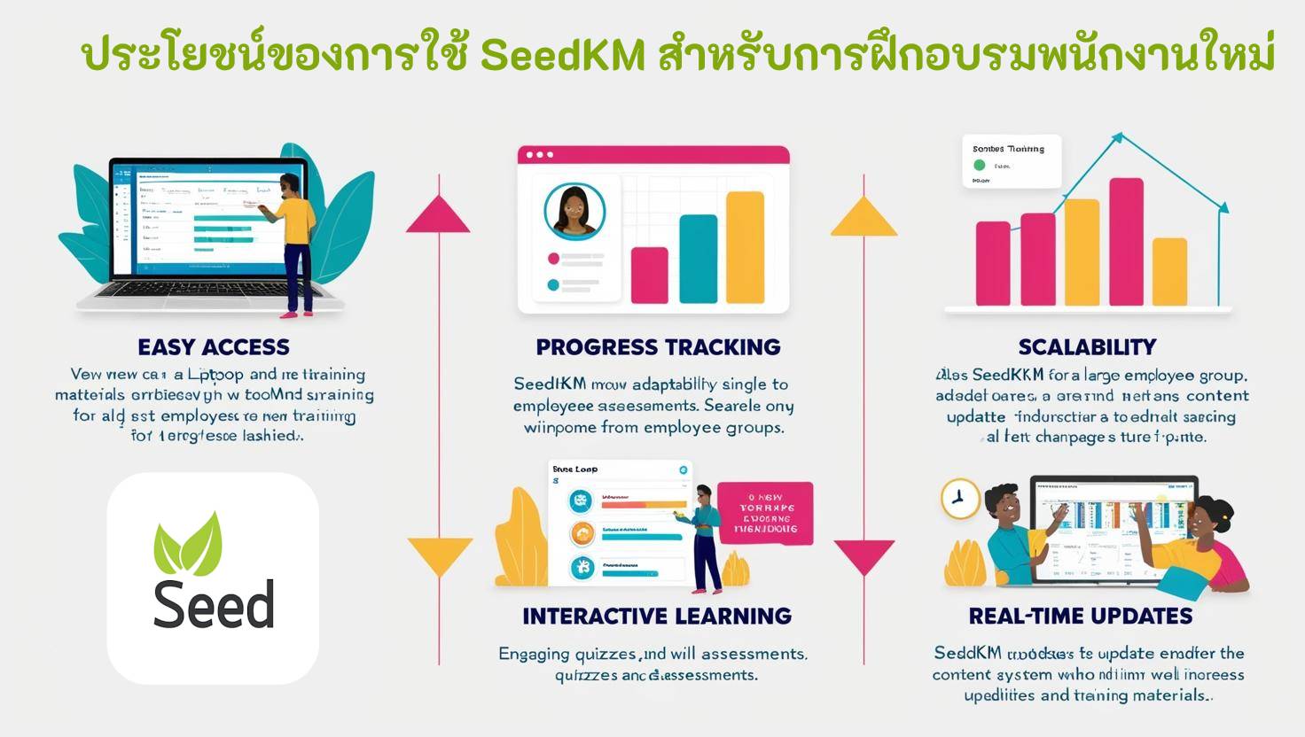 Benefits of Using SeedKM
