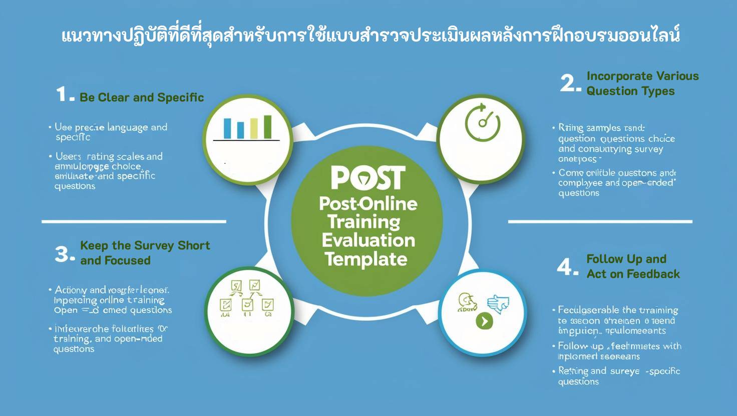Best Practices Post-online training evaluation