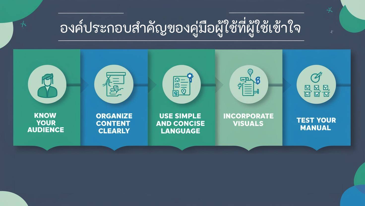 Elements of a User Manual