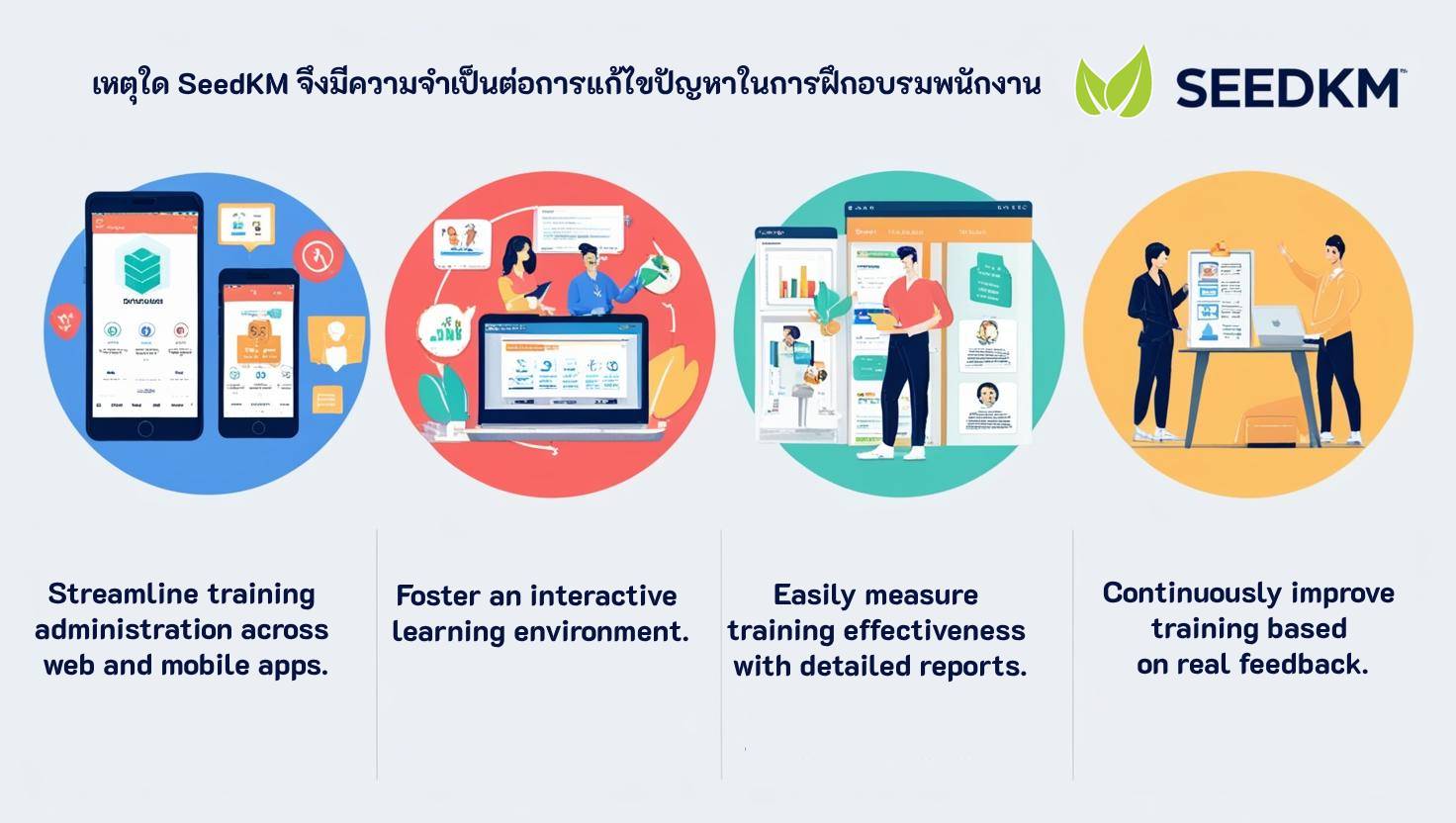 Problems in Employee Training