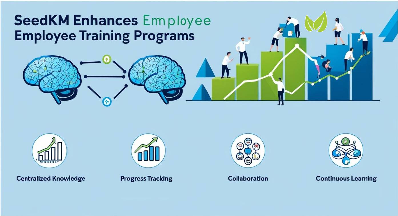 SeedKM Enhances Employee Training Programs