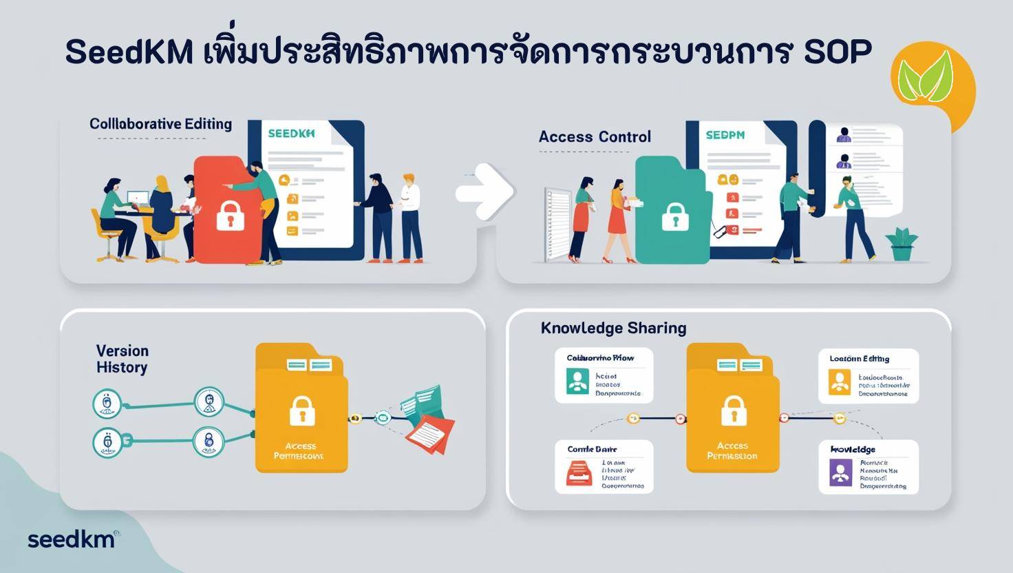 SeedKM Enhances SOP Process Flow