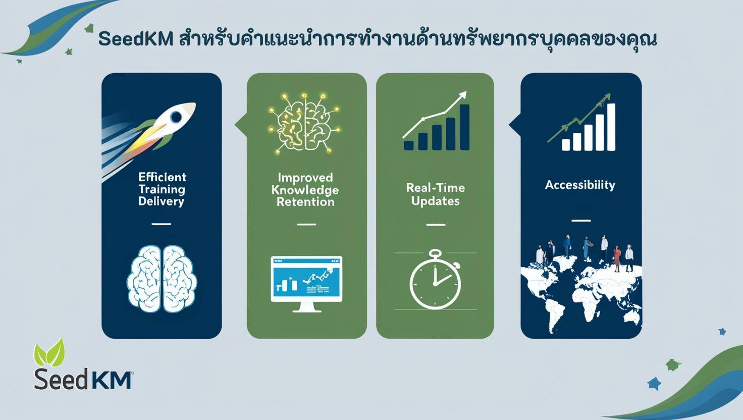 SeedKM for Your HR Work Instructions