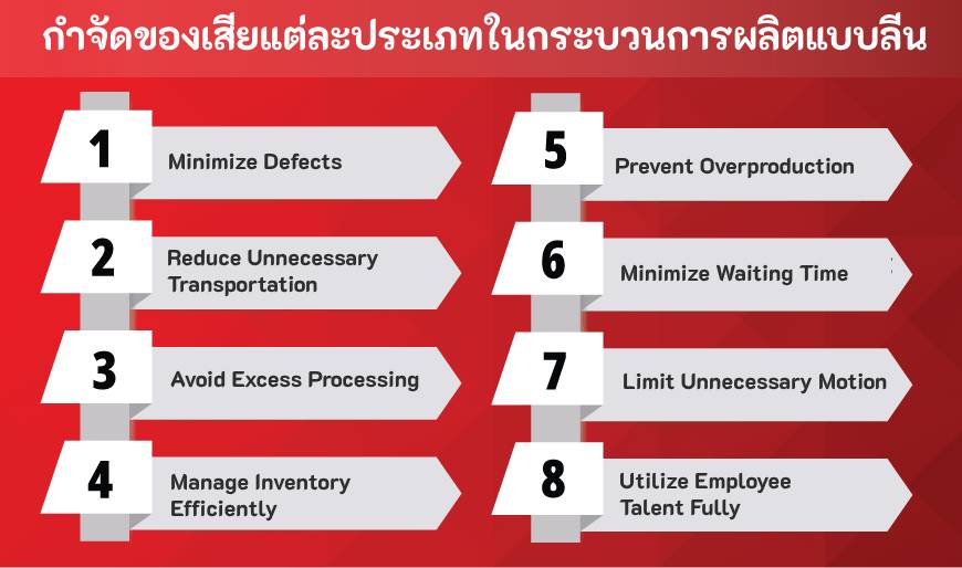 Waste in Lean Manufacturing