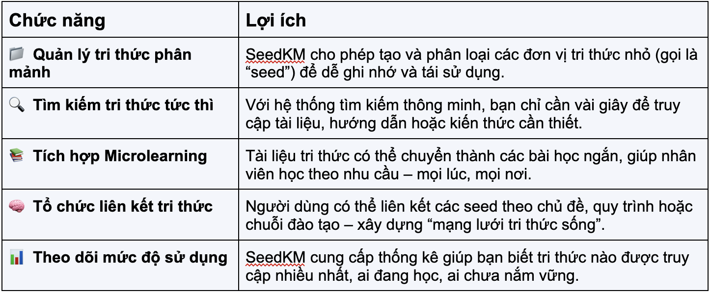 Second Brain, SeedKM