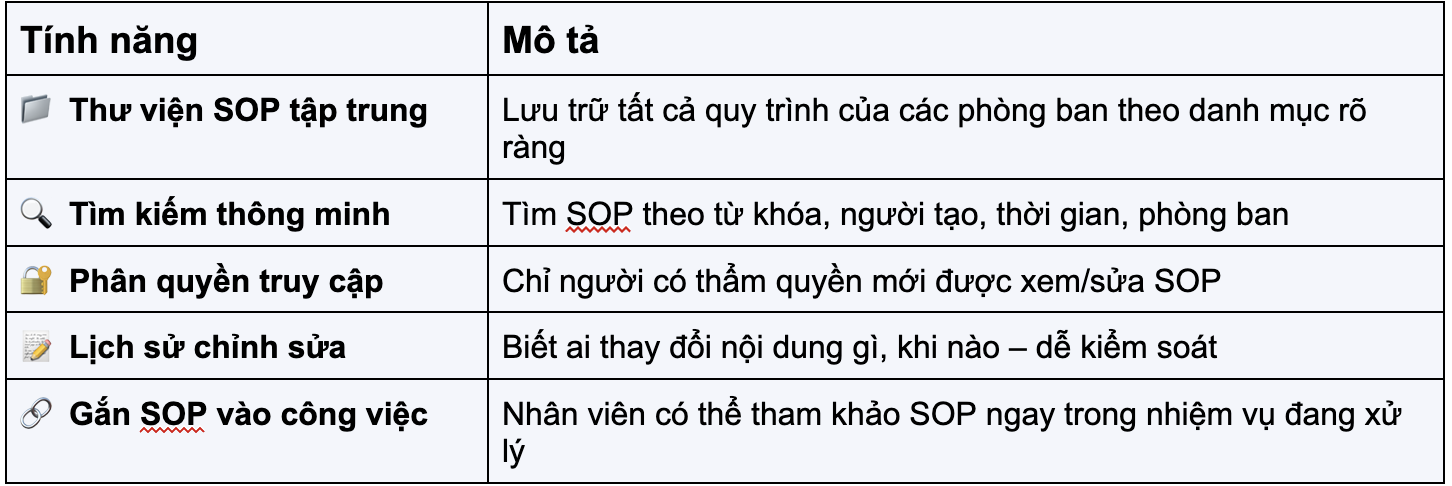 SeedKM - Tính năng