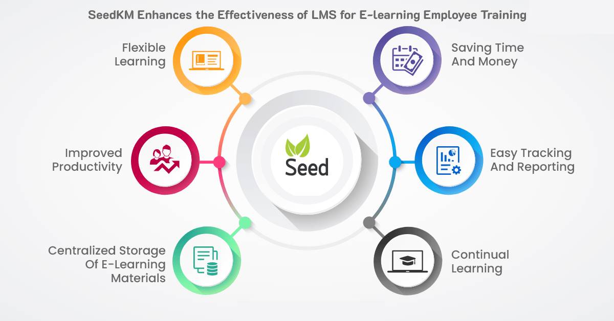 SeedKM Enhances the Effectiveness of LMS for E-learning Employee Training