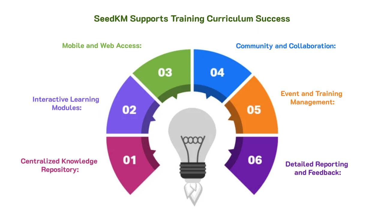 SeedKM Supports Training Curriculum Success