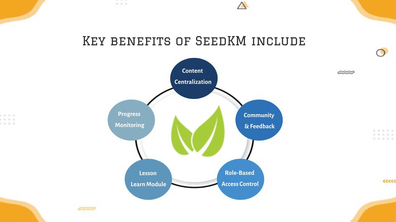 benefits of SeedKM include