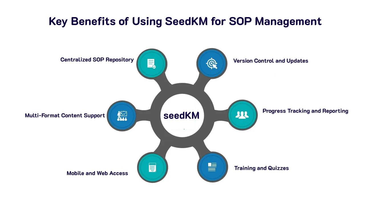 benefits of seedKM
