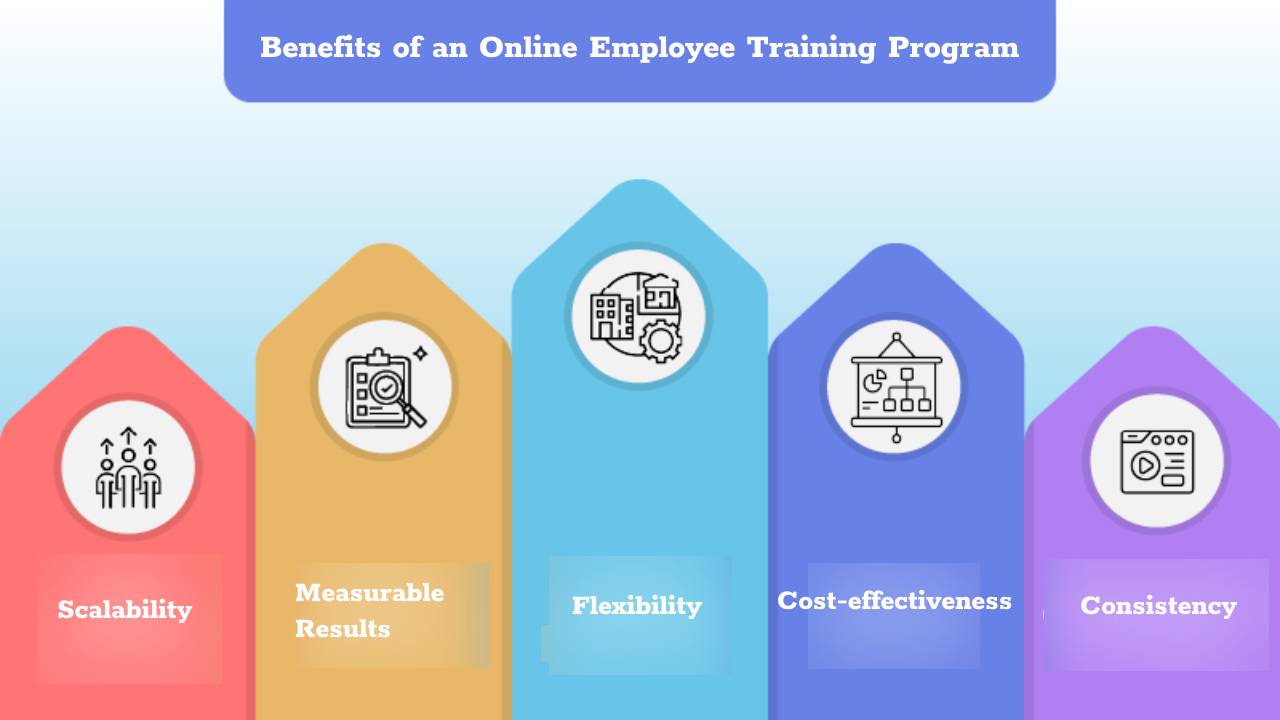 Benefits of an Online Employee Training Program