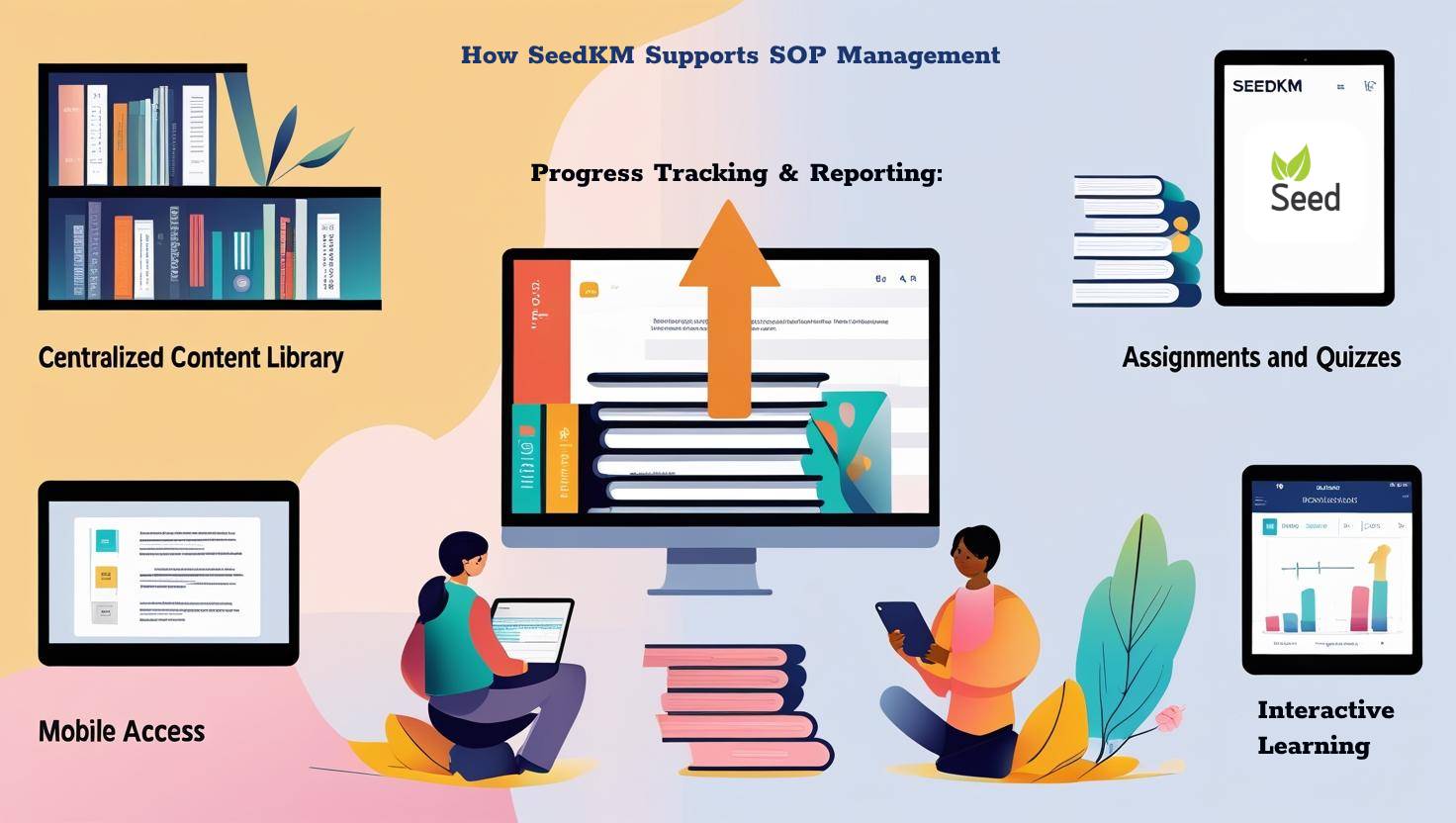 How SeedKM Supports SOP Management