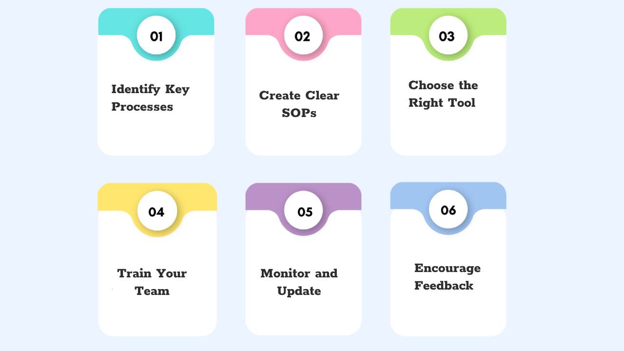 Implement SOP Support Tools Effectively