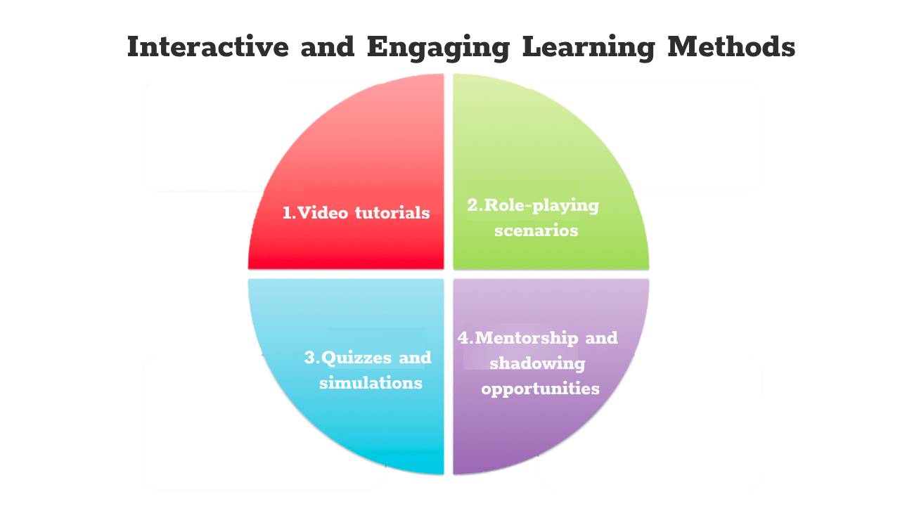 Interactive and Engaging Learning Methods