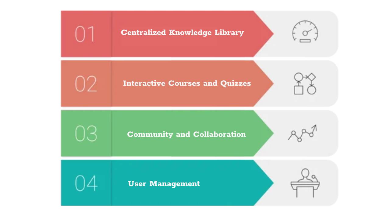 Leveraging SeedKM to Enhance Training Programs