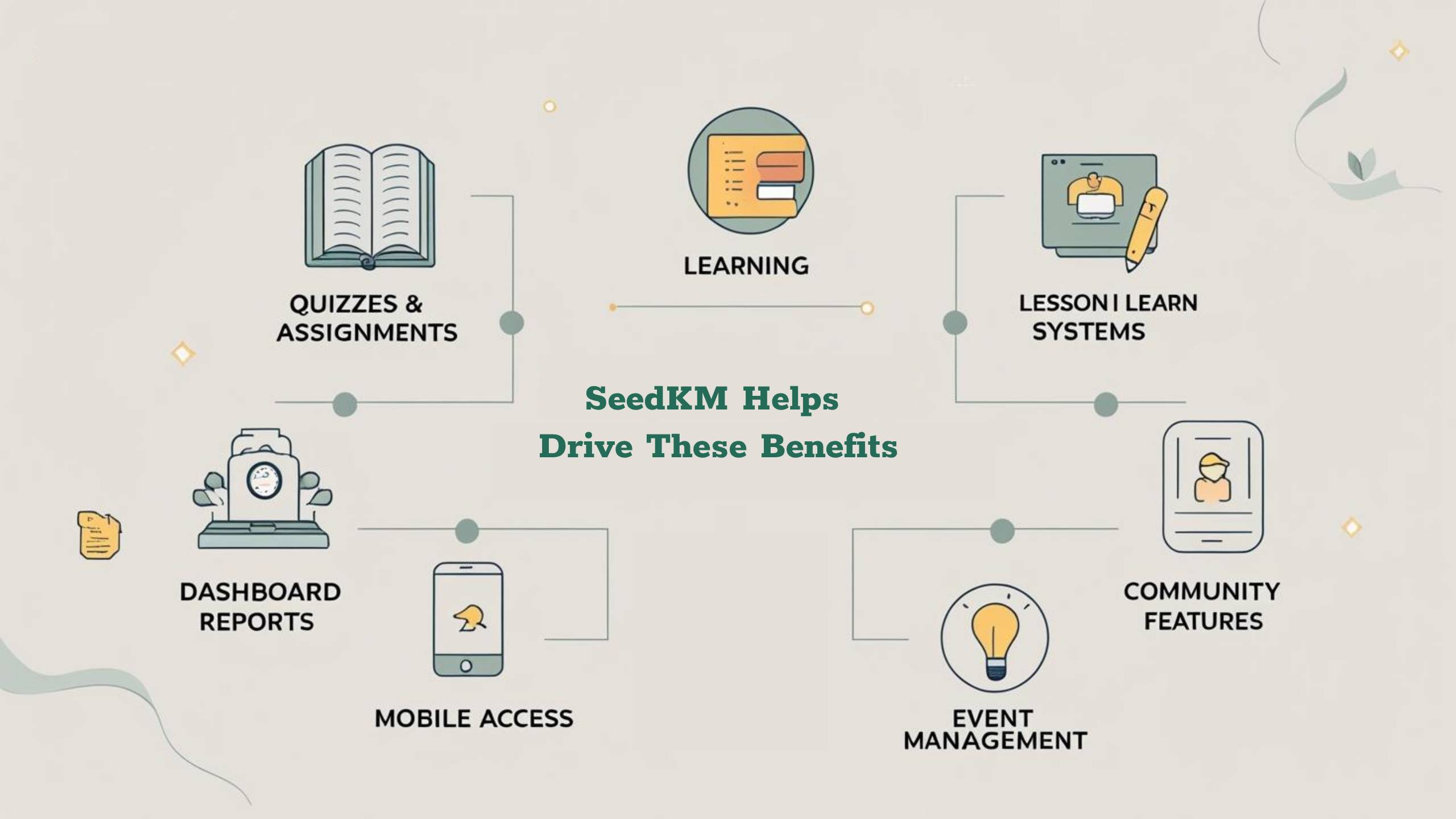 SeedKM Helps Drive These Benefits