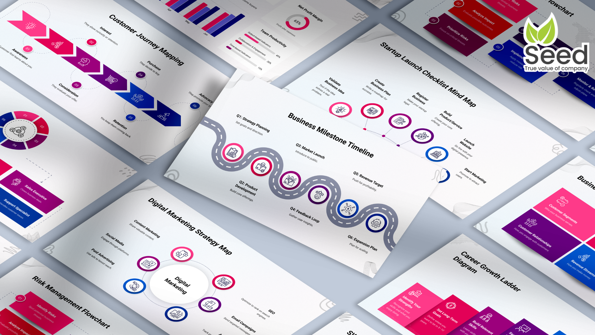 đào tạo trực tuyến KPI