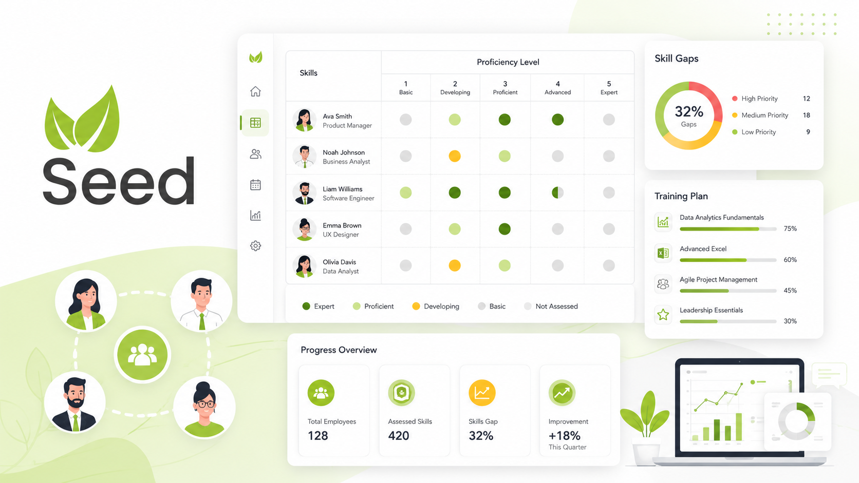 Skill matrix nhân viên với bảng kỹ năng, cấp độ năng lực, kế hoạch đào tạo và dashboard theo dõi tiến độ.