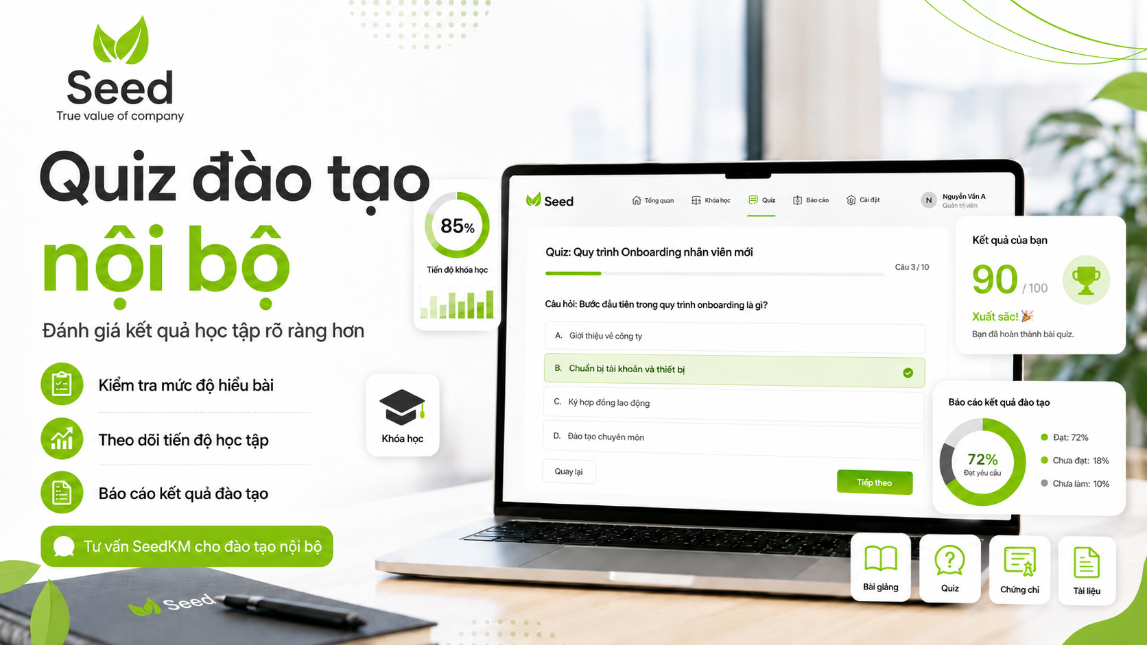 Quiz đào tạo nội bộ