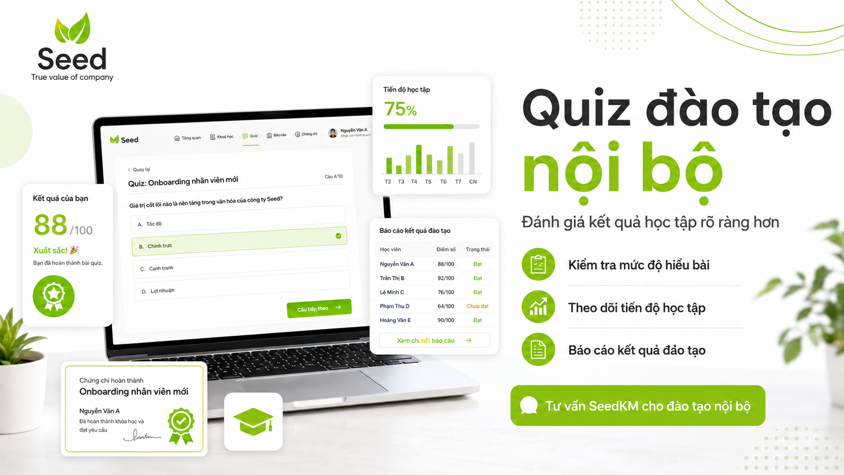 Quiz đào tạo nội bộ Đo lường kết quả học tập rõ ràng hơn
