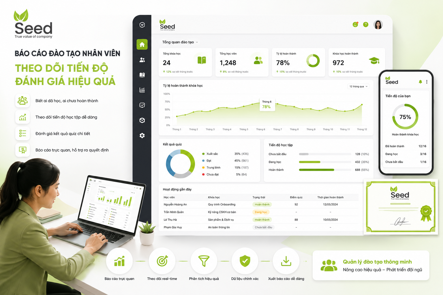 Báo cáo đào tạo nhân viên với dashboard học tập, tỷ lệ hoàn thành, điểm quiz, chứng chỉ và báo cáo HR.