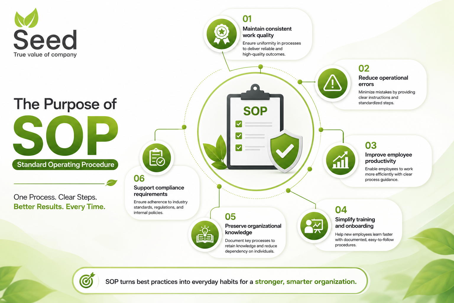 infographic for purpose