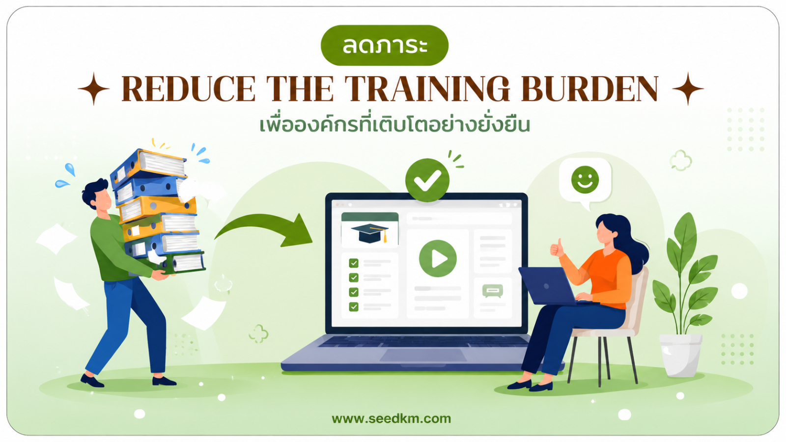 ลดภาระการฝึกอบรมสำหรับองค์กร ลดภาระการฝึกอบรมสำหรับองค์กร
