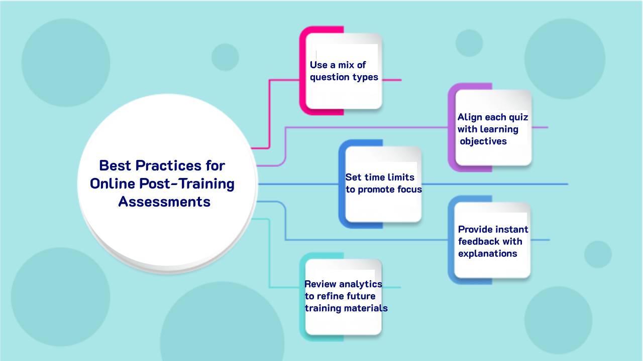 Best Practices