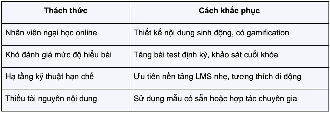 Giải pháp đào tạo trực tuyến hiệu quả