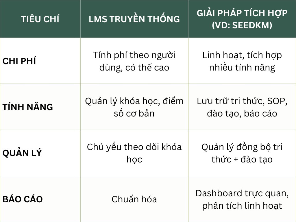Giải đáp thắc mắc đào tạo trực tuyến cho doanh nghiệp Seed