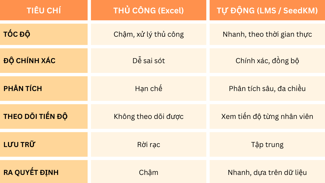 Ví dụ : Chuỗi bán lẻ 120 cửa hàng