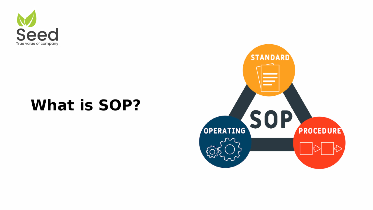 SOP คืออะไร