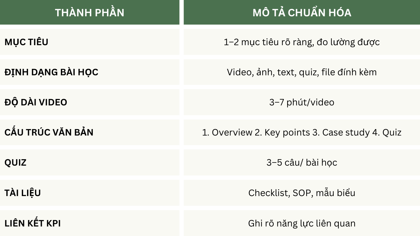 Bảng mẫu chuẩn hóa nội dung (Content Standardization Template)