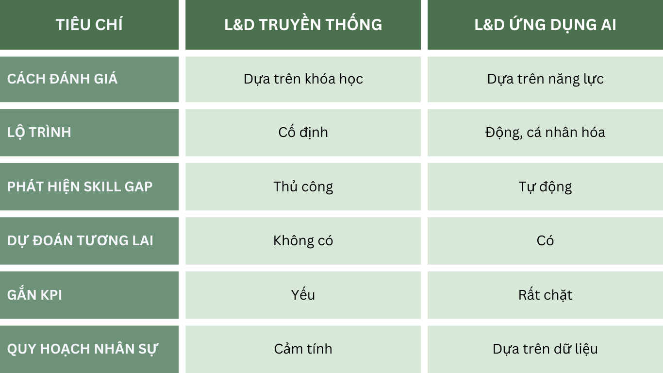 AI Skill Graph và AI dự đoán năng lực