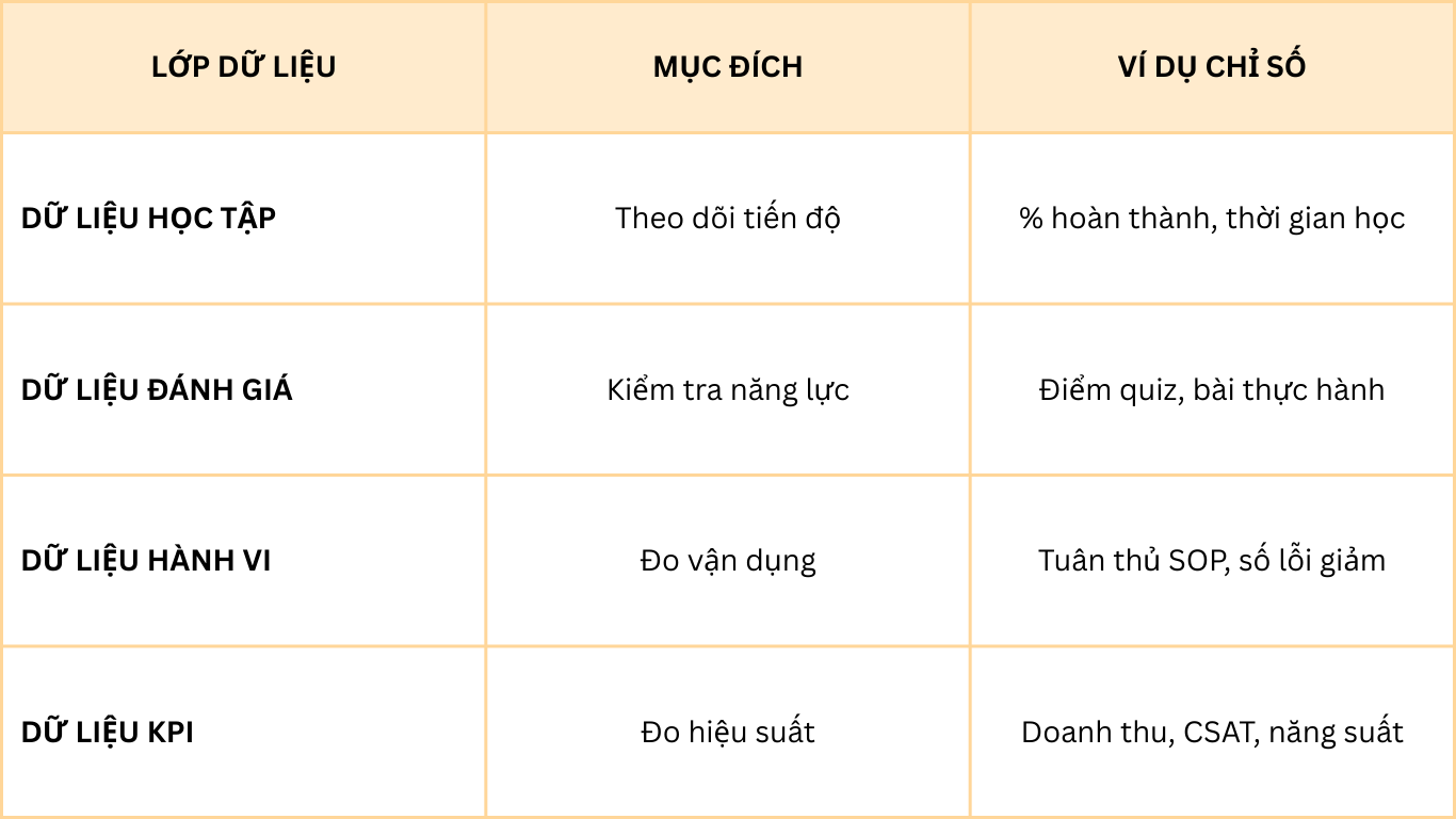 Khung chuẩn báo cáo đào tạo theo vai trò