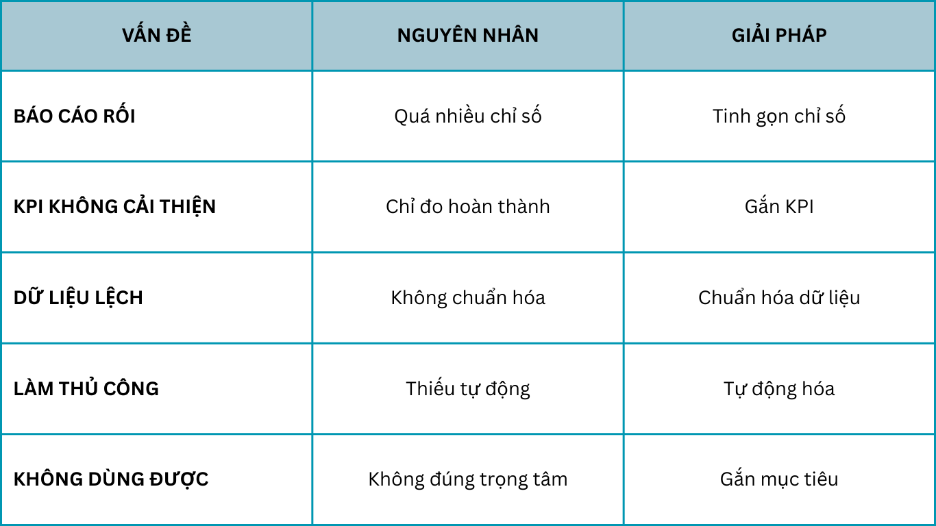 Bảng tổng hợp nhanh: Vấn đề – Nguyên nhân – Giải pháp