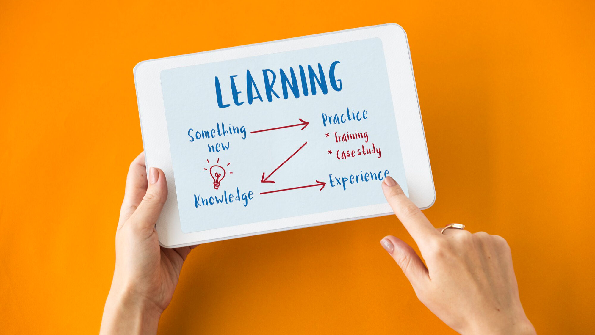 Benefits of Knowledge Management Software