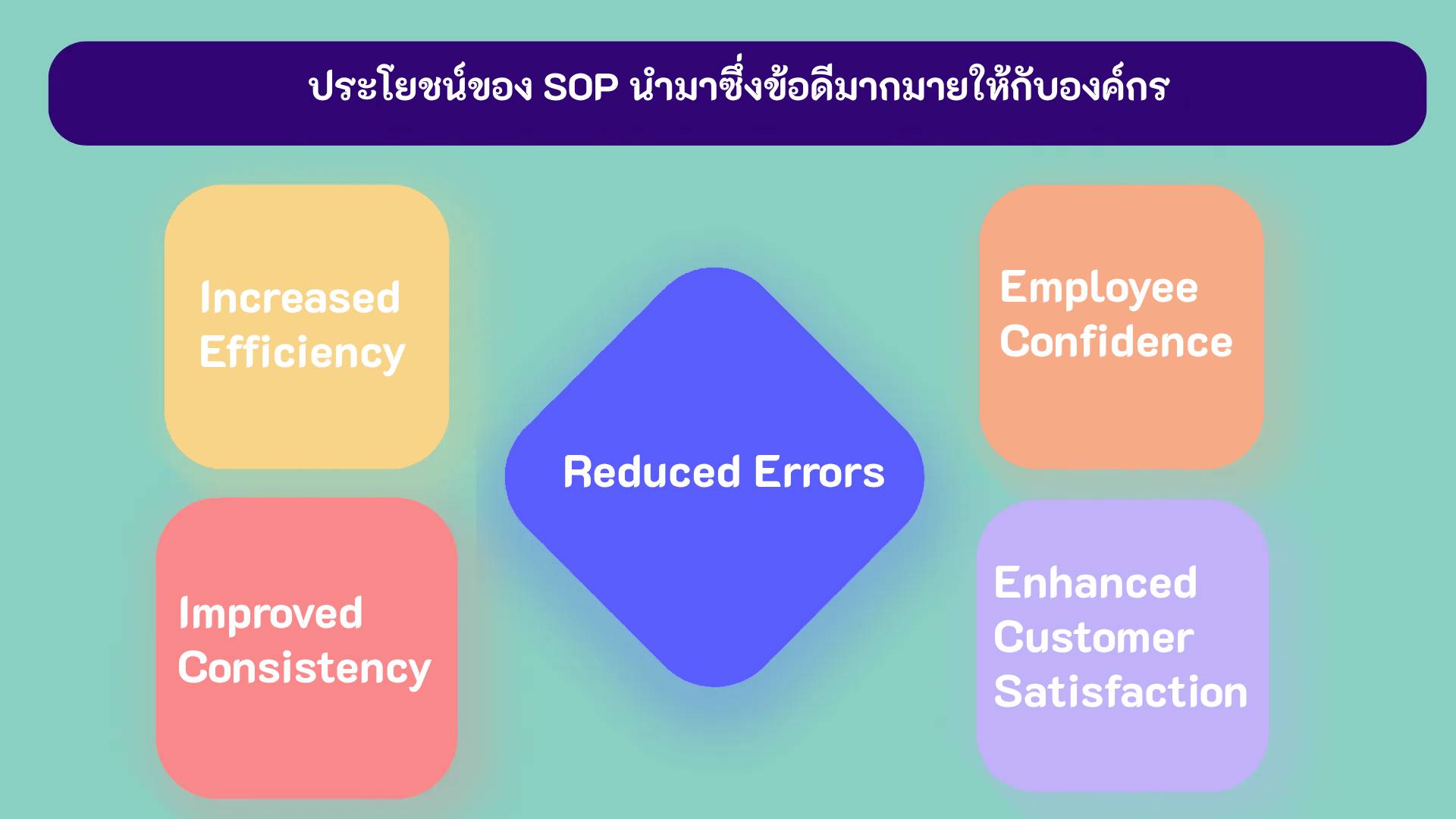 benefits of SOPS