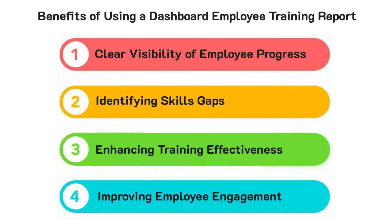 Benefits of Using a Dashboard Employee Training Report