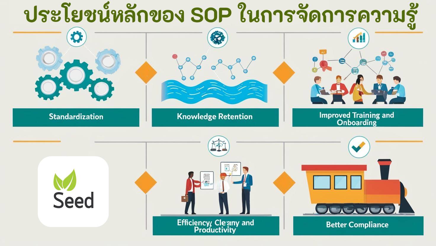 Key Benefits of SOP