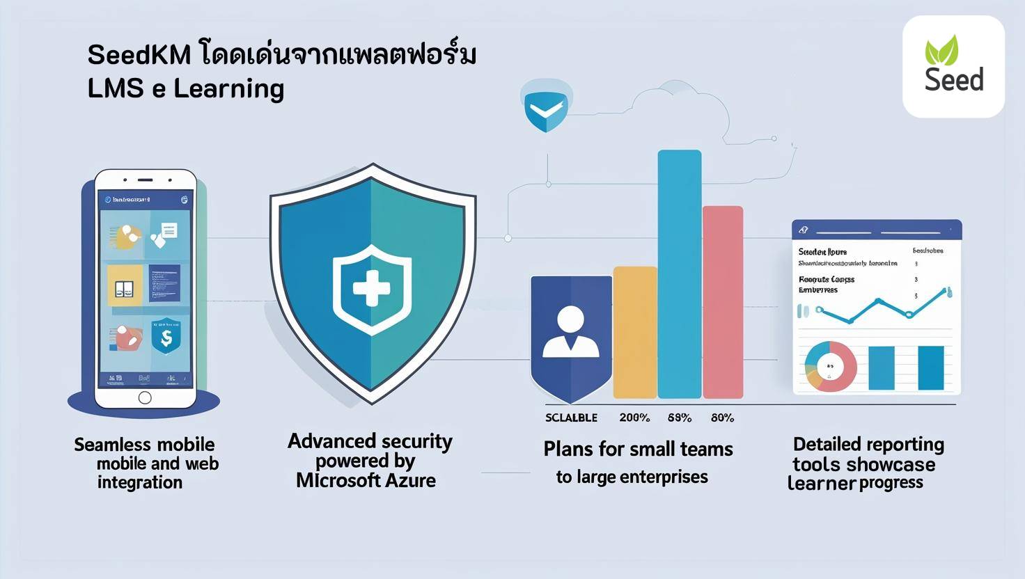 SeedKM Stands Out Among LMS e Learning Platforms