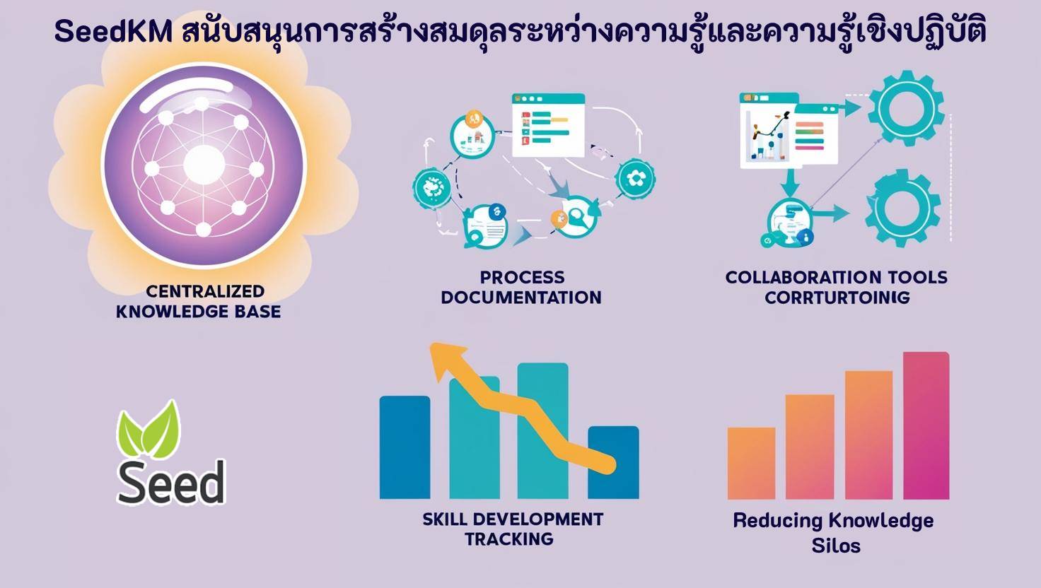 SeedKM Supports Balancing Knowledge and Know How