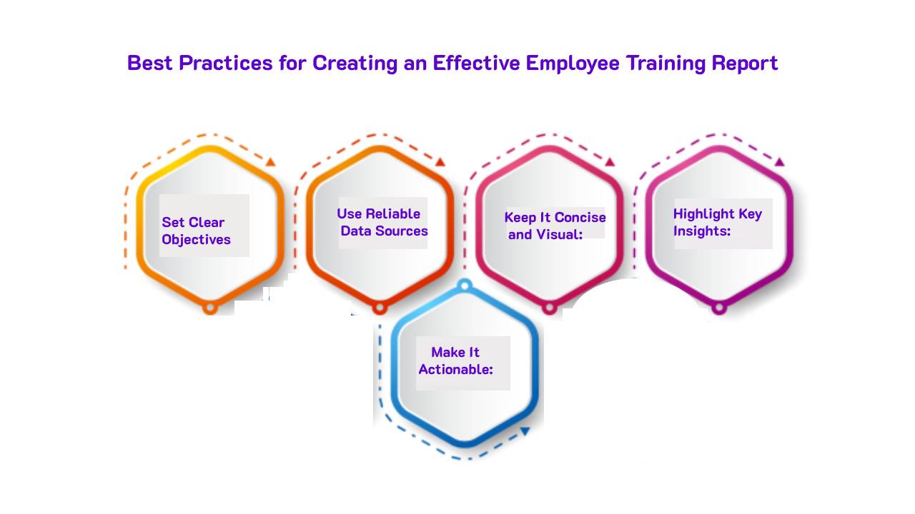 Best Practices for Creating an Effective Employee Training Report