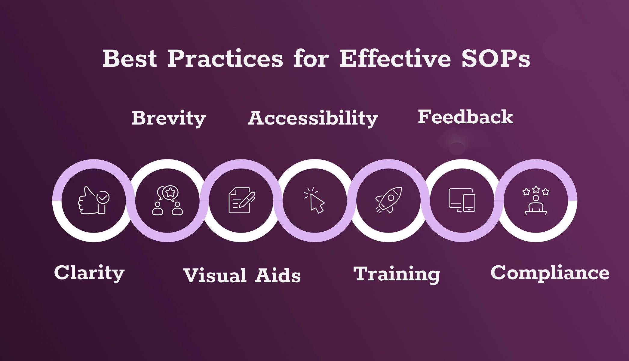 Best Practices for Effective SOPs