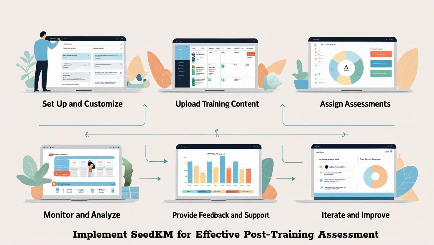 Implement SeedKM for Effective Post-Training Assessment