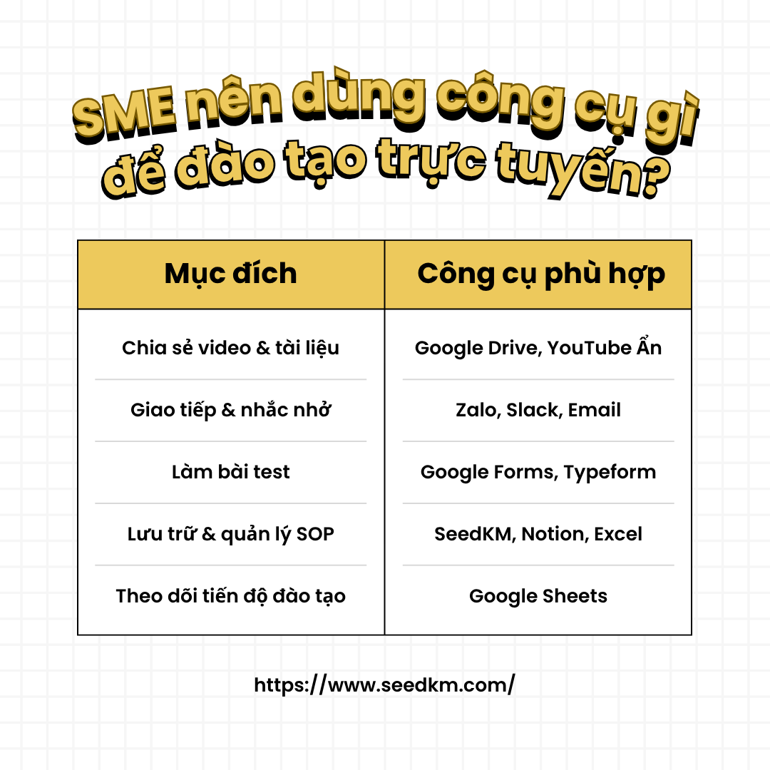 SeedKM - Đào tạo trực tuyến cho doanh nghiệp nhỏ