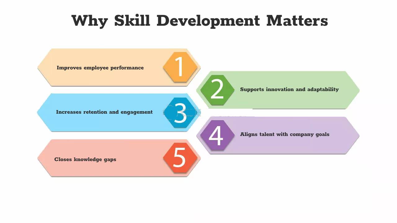 Why Skill Development Matters